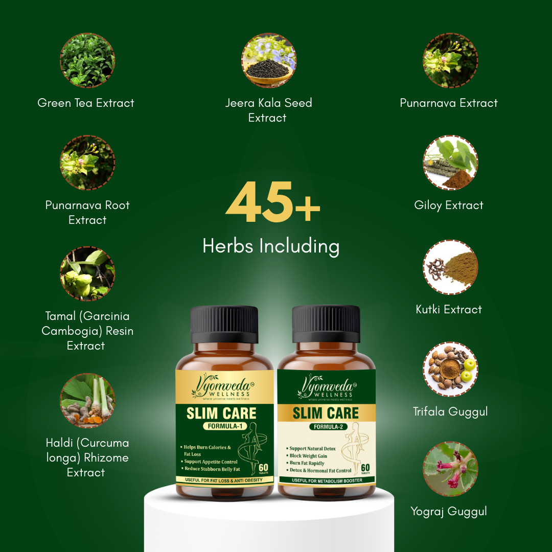 SLIM CARE – Advanced Formula 1-2 Ayurvedic Weight Management System